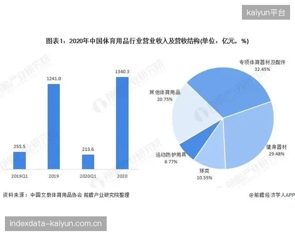 亚太地区的体育数据分析服务市场预计将占据全球35%的份额